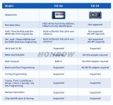 Pre-Order KEYDIY KD-X6 KDX6 All in one FULL Professional Version Key Programmer,With built-in support for Mercedes-Benz FBS3/all keys lost procedures, BMW CAS/FEM/BDC key reading, and compatibility with DOIP-enabled vehicles, the KD-X6 operates completely standalone without the need for a computer or smartphone.
